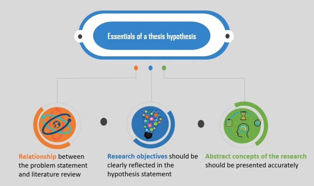 How to Write a Strong Hypothesis for Your Dissertation