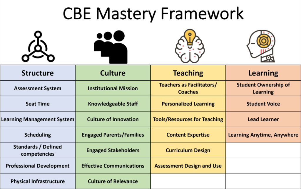 Flexible Competency-Based Approach